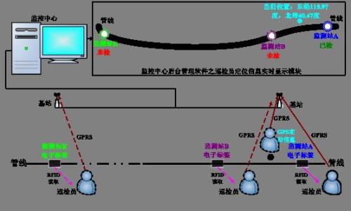 汉中洋县巡更系统八号